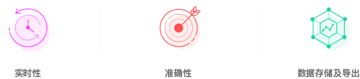 广告投放