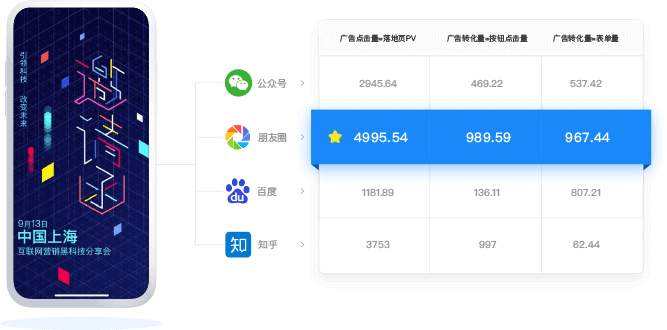 广告投放