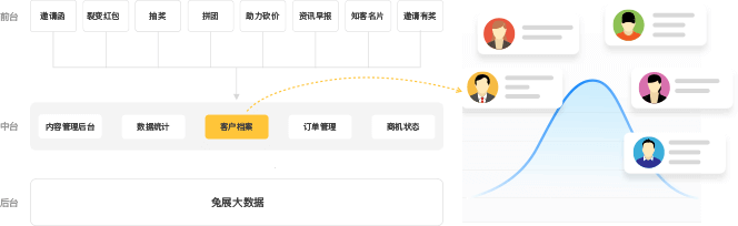客户资料