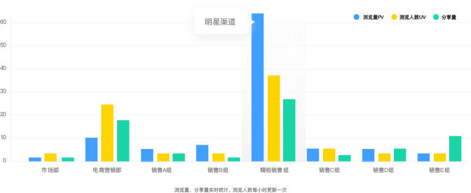营销数据可视化
